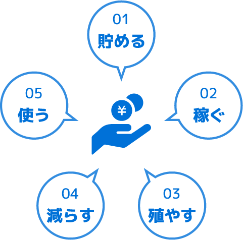 マネーサークル